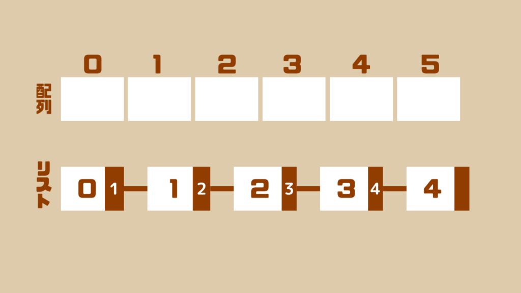 リストと配列の違い