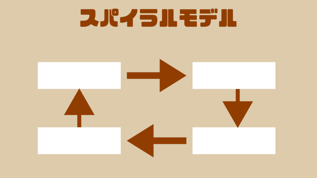 スパイラルモデル