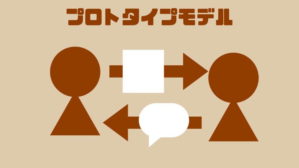 プロトタイプモデル