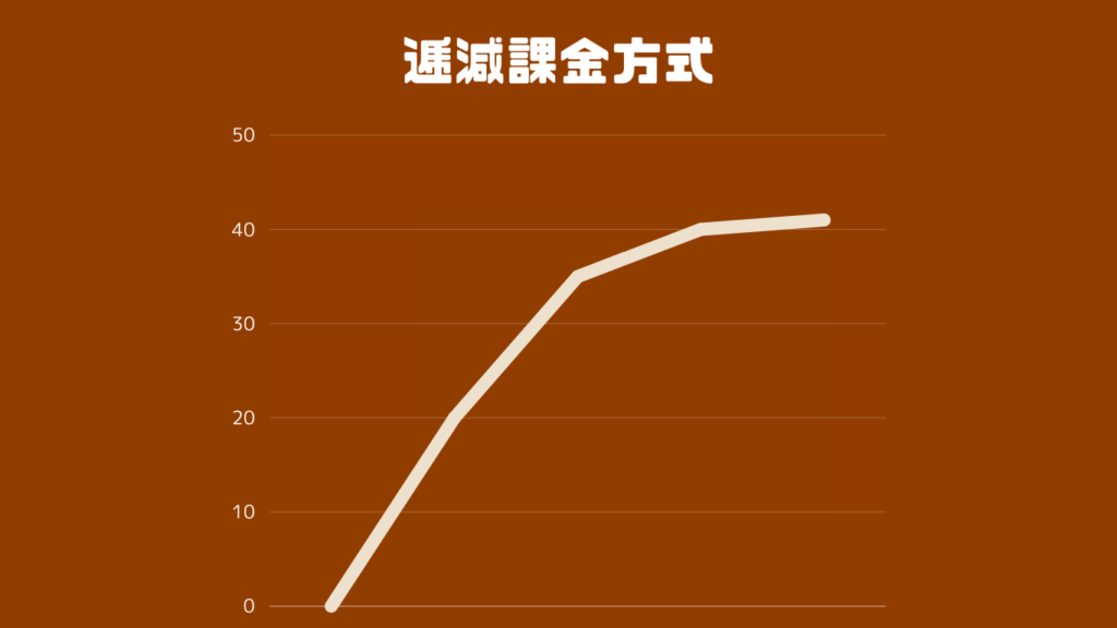 逓減課金方式の図