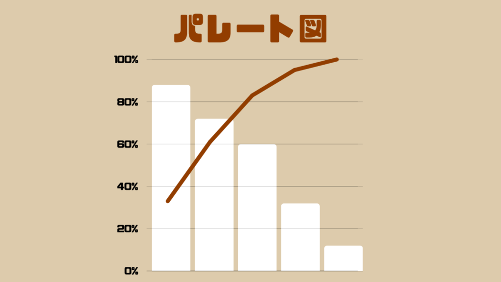 パレート図