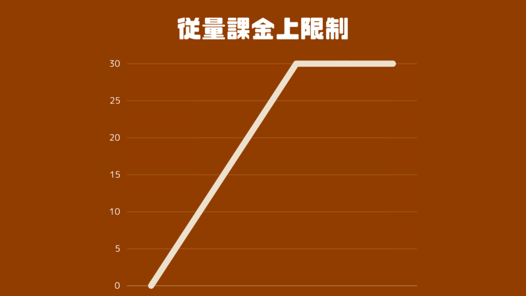従量課金方式の図