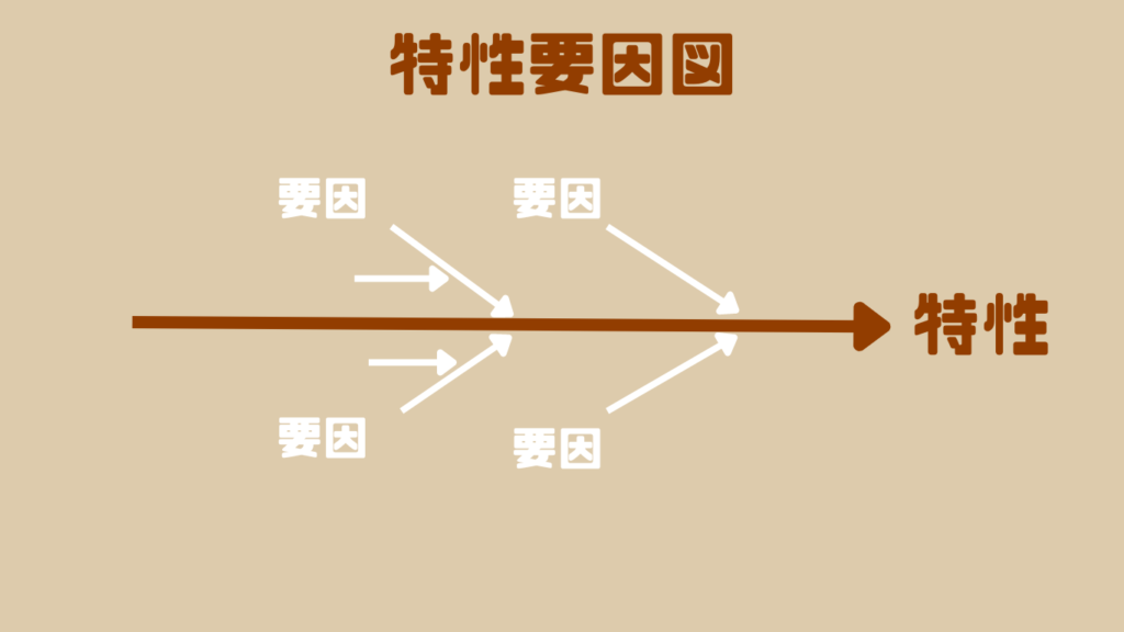 特性要因図
