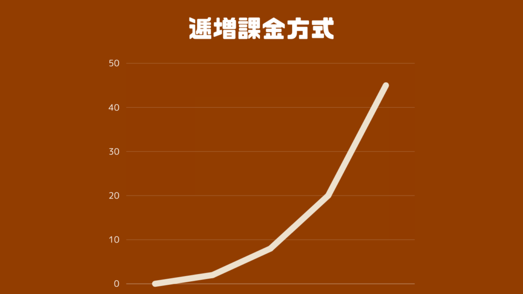 逓増課金方式の図
