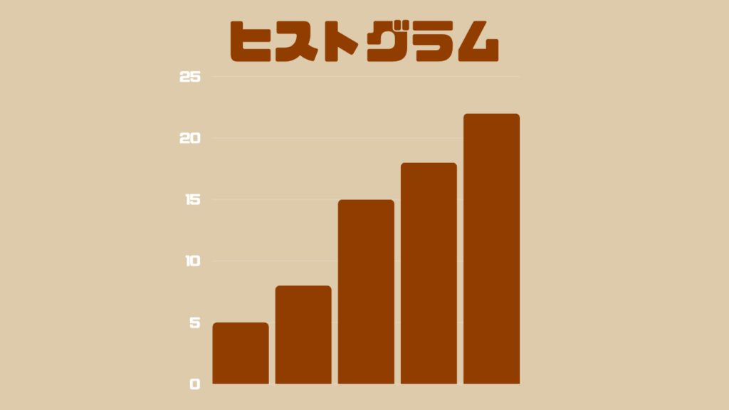 ヒストグラム