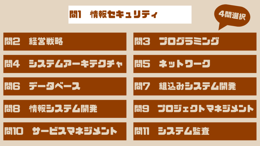 応用情報の午後問題の種類
