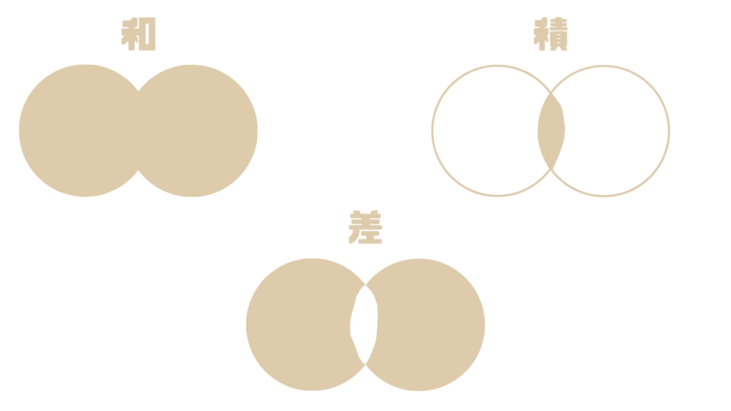 和・差・積の説明画像